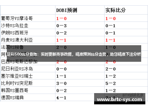 足彩500比分查询：实时更新赛事数据，精准预测比分走势，助您精准下注分析