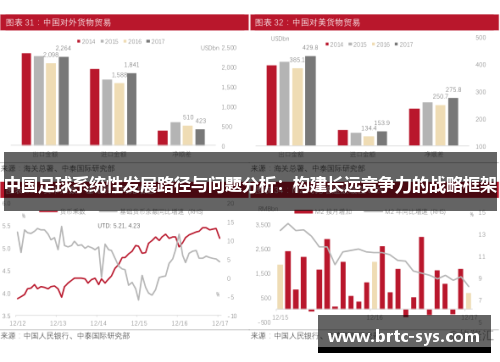 中国足球系统性发展路径与问题分析：构建长远竞争力的战略框架