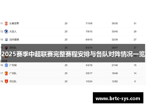 2025赛季中超联赛完整赛程安排与各队对阵情况一览