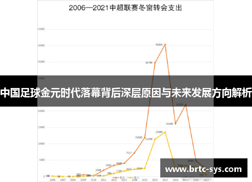 中国足球金元时代落幕背后深层原因与未来发展方向解析