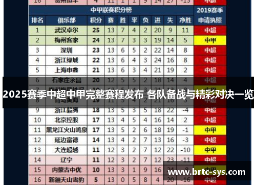 2025赛季中超中甲完整赛程发布 各队备战与精彩对决一览