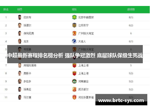 中超最新赛程排名榜分析 强队争冠激烈 底层球队保级生死战