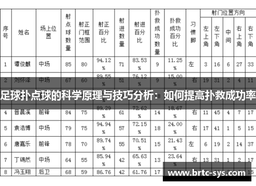 足球扑点球的科学原理与技巧分析：如何提高扑救成功率